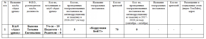 План школы