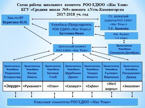 Самоуправление