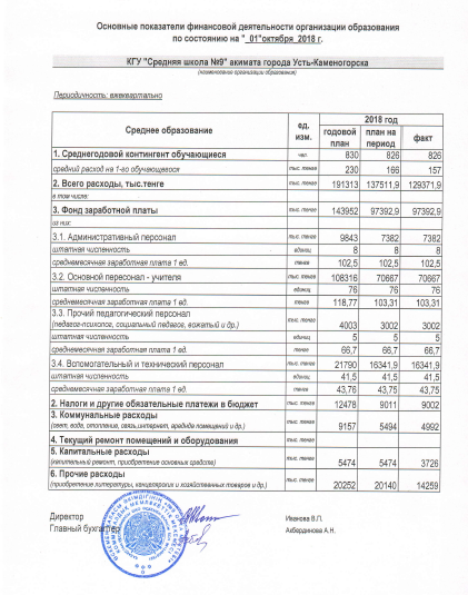 2018 жылғы 01 қазандағы білім беру ұйымының қаржылық қызметінің негізгі көрсеткіштері/Основные показатели финансовой деятельности организации образования по состоянию на "01"октября 2018г.