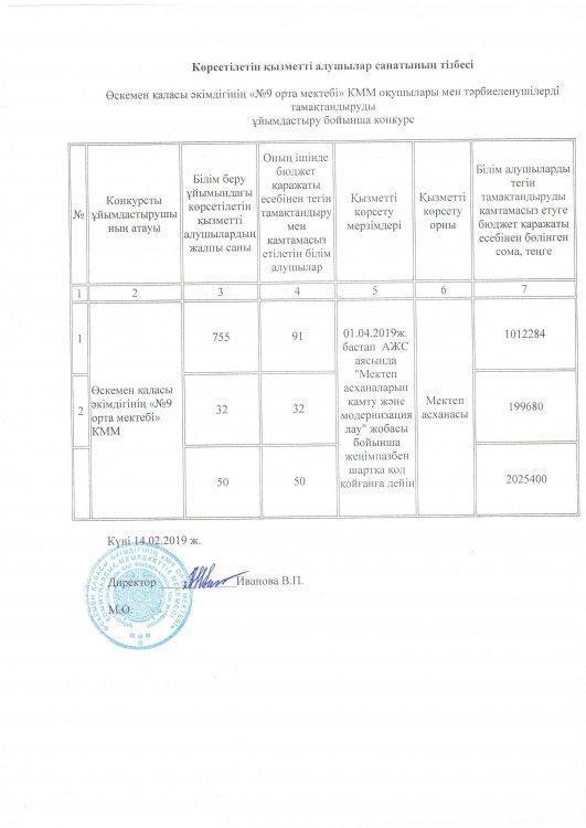 Көрсетілетін кызметті алушылар санатының тізбесі/Перечень категорий получателей услуги
