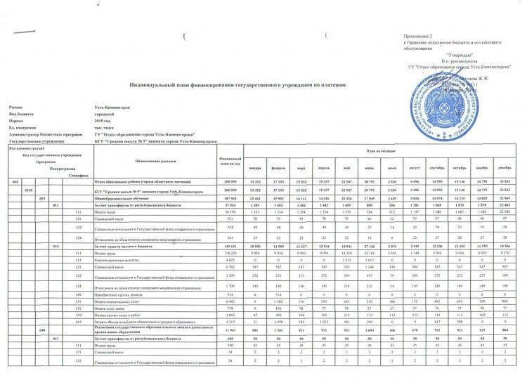 Қаржыландырудың жеке жоспары/Индивидуальный план финансирования
