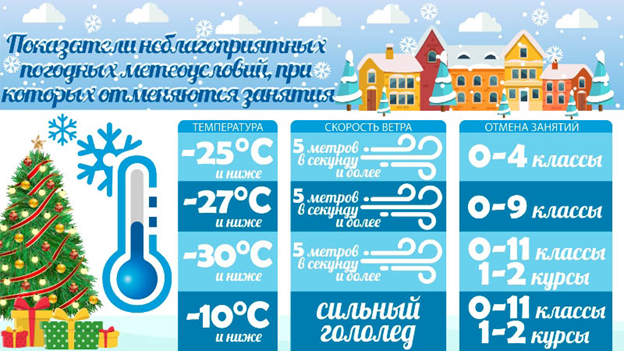 При каких условиях отменяют занятия в школах.