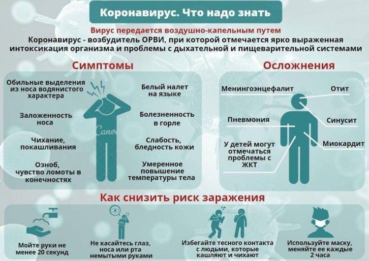 Коронавирус. Что надо знать. Защитись от ГРИППА